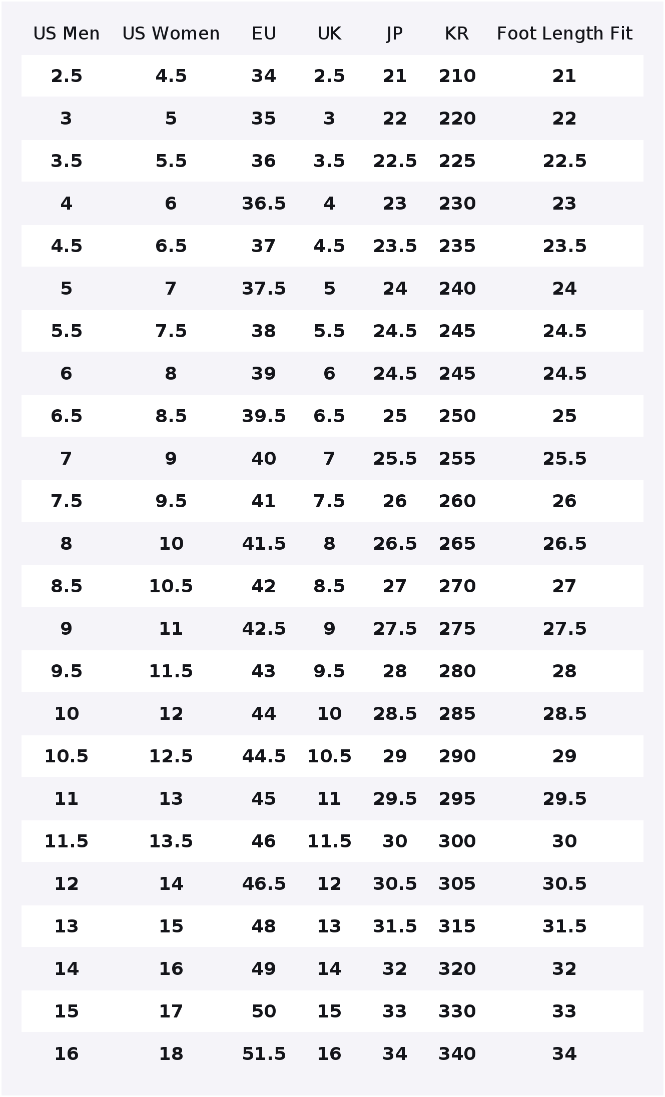Converse Chuck 70 Bağcıklı Düş - Converse Shoes Chuck 70 incelemesi ve fiyatı